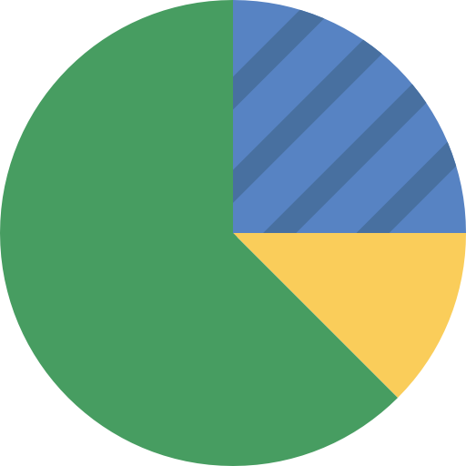 Pie chart